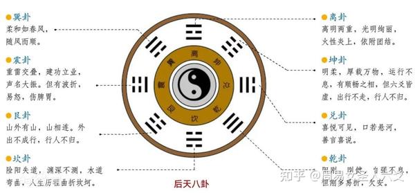 易经六爻之五行八卦知识 - 知乎
