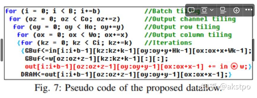 Communication Lower Bound in Convolution Accelerators - 知乎