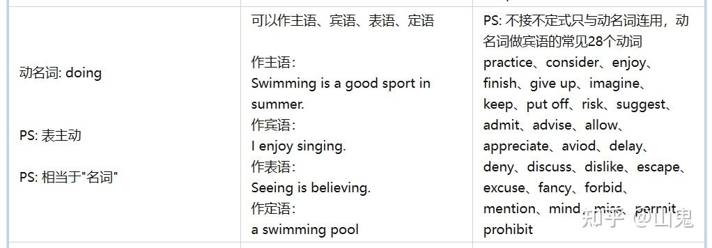 英语语法：本质就是“结构+修饰+时态” - 知乎