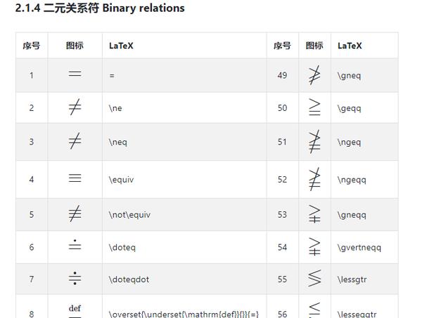 如何用latex打出各種不等號? - 知乎