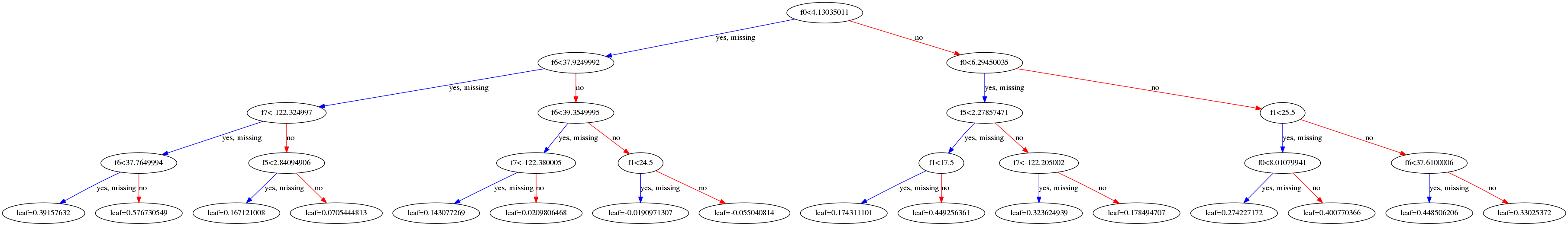 XGBoost Python Feature Walkthrough - 知乎