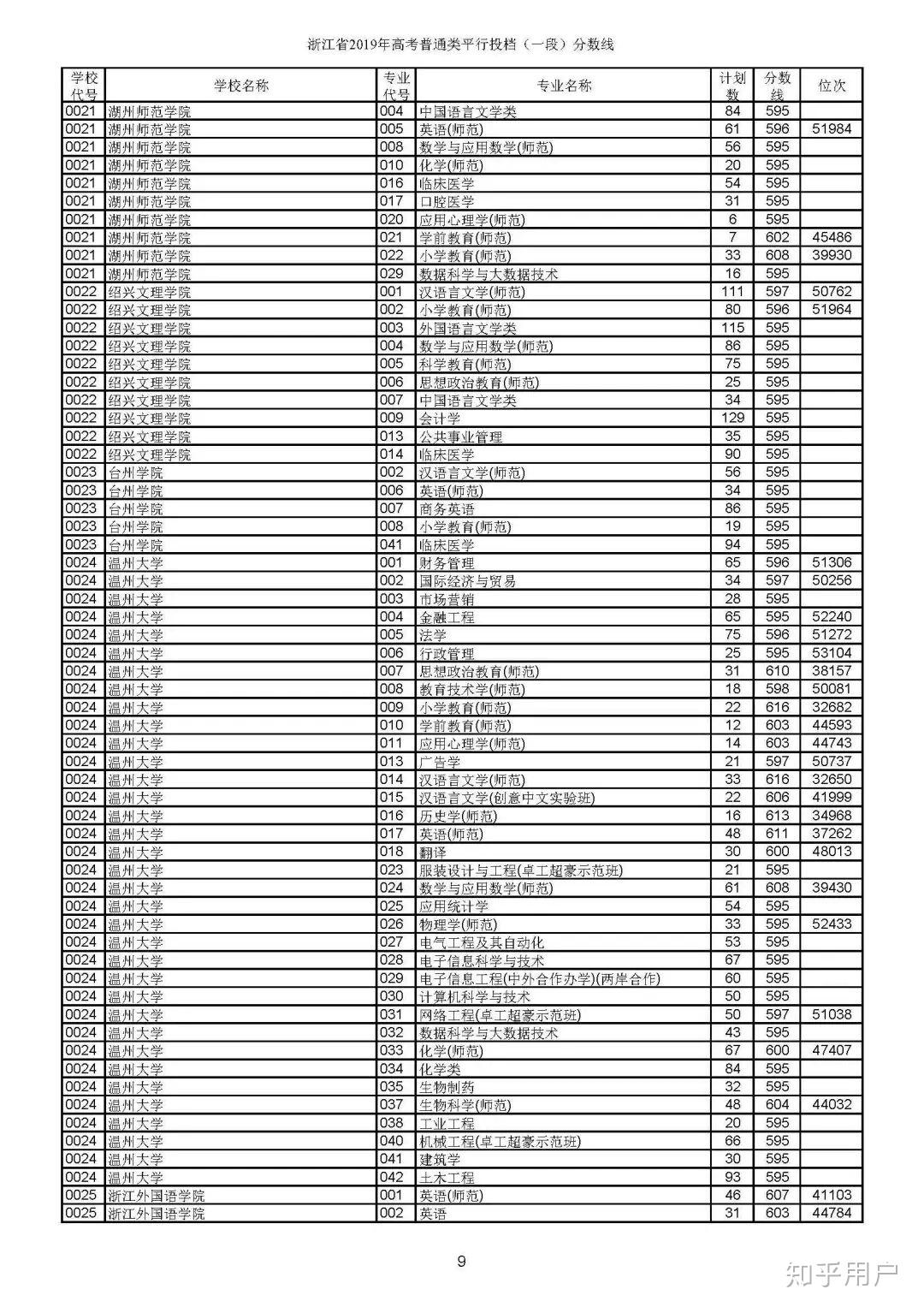 浙江的大学有哪些一本 v2-44ef8dcb2fdf9700ec5d71e5c36c1730_r.jpg