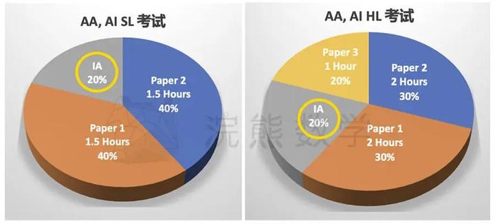 IBDP 阶段数学 IA 评分标准全解析 - 知乎