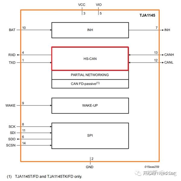 从CAN Transceiver角度，理解两帧网络管理报文唤醒网络的原理 知乎