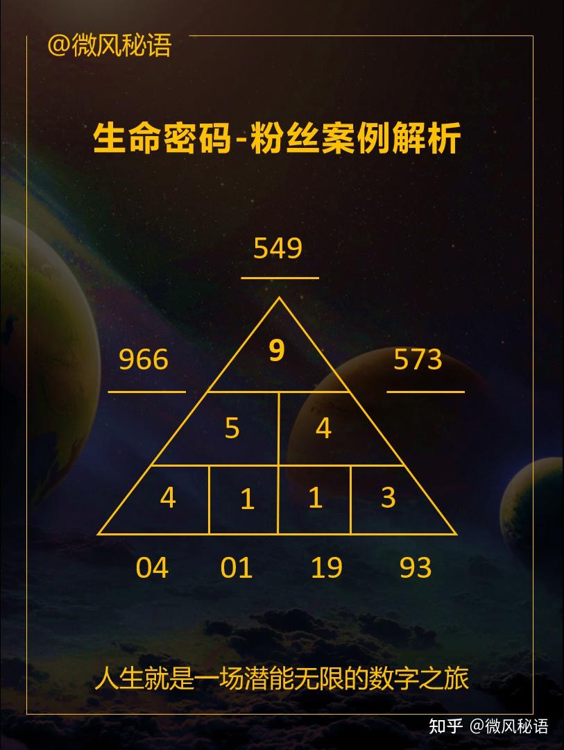 生命密码9215粉丝案例解析 