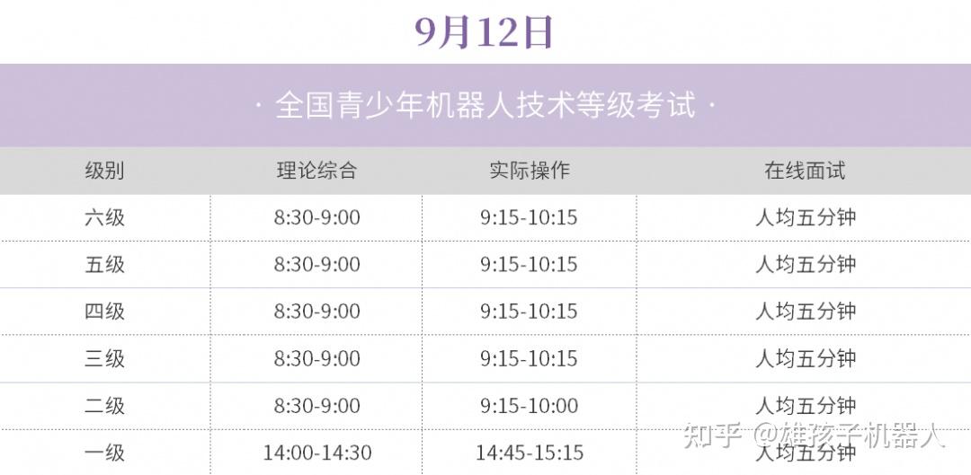 全國青少年機器人技術等級考試考級項目證書在全球電子工程專業學術