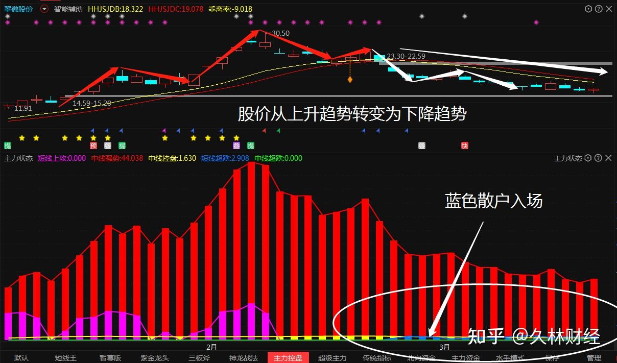 什么是抄底房地产（什么是抄底）-第2张图片-潮百科