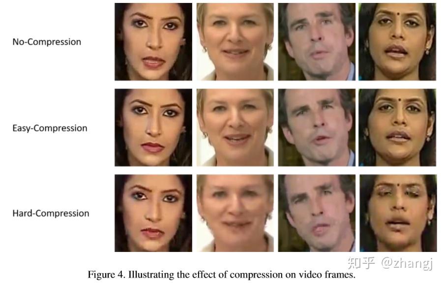 detectingface2facefacialreenactmentinvideos