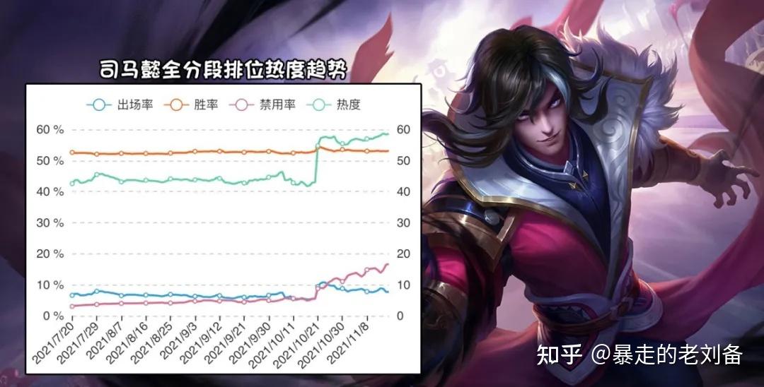 杨玉环加强司马懿削弱貂蝉砍机制一刀废错了加强在后面