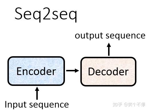 浅析self Attention、elmo、transformer、bert、ernie、gpt、chatgpt等nlp Models 知乎