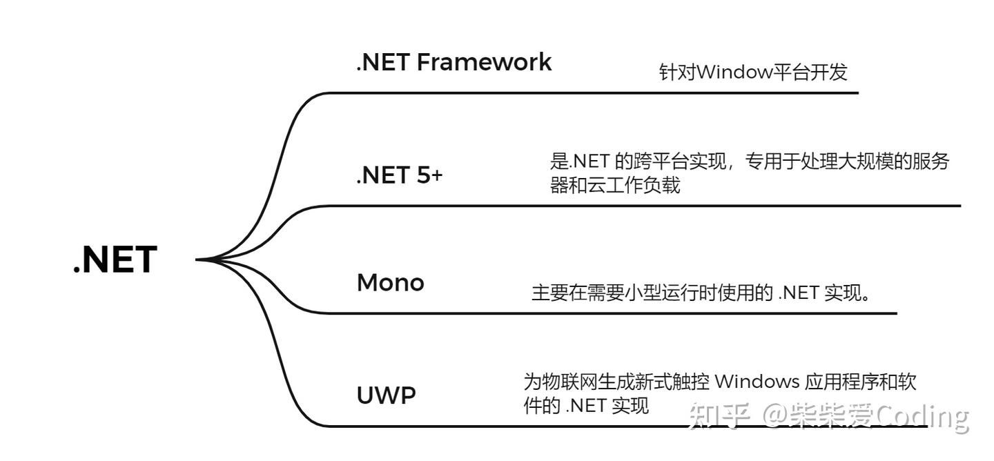 Unity底层的C#运行原理 - 知乎