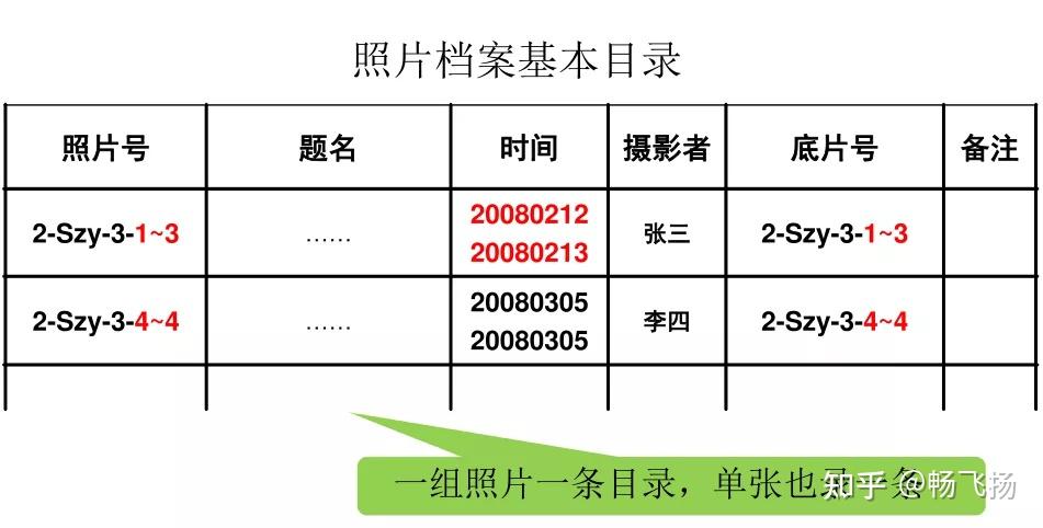 照片档案怎么整理七大整理流程告诉你