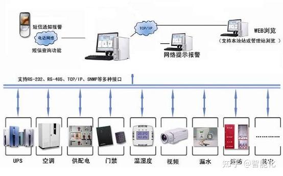 智慧城市综合体数据中心机房建设方案