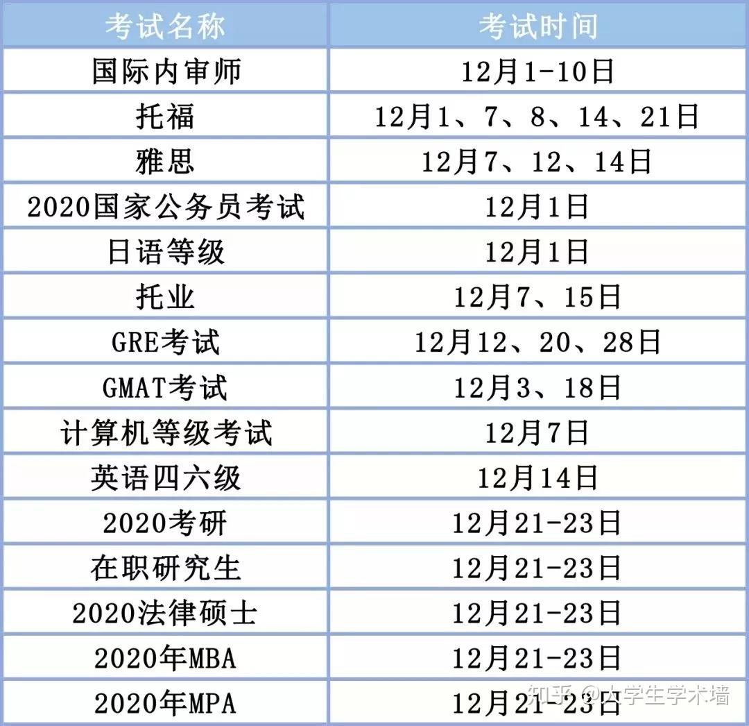 重庆市2023年度人事考试安排出炉 看这张表就够了_工作_新闻_时间