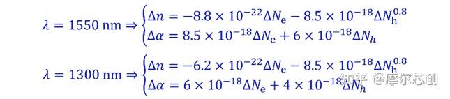 【Lumerical系列】硅基光电调制器(1)——基本原理的图9