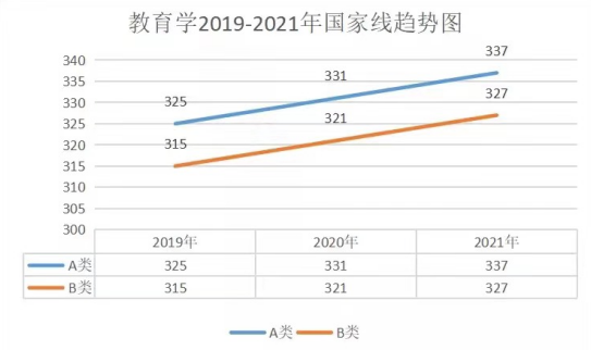 那些连续三年分数上涨 下降的专业 报还是不报 知乎