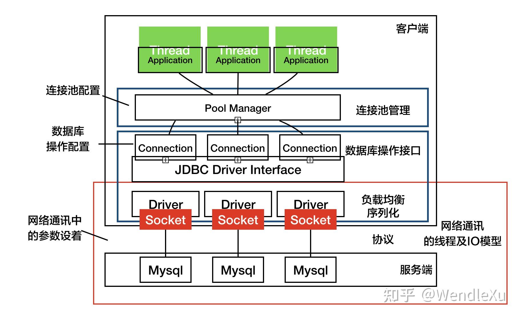 c 内存池开源库_java线程池异常处理_java数据库连接池