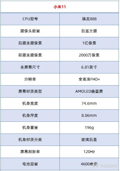 请问小米10和10s以及小米11和红米k40pro荣耀30以及荣耀v40哪个手机