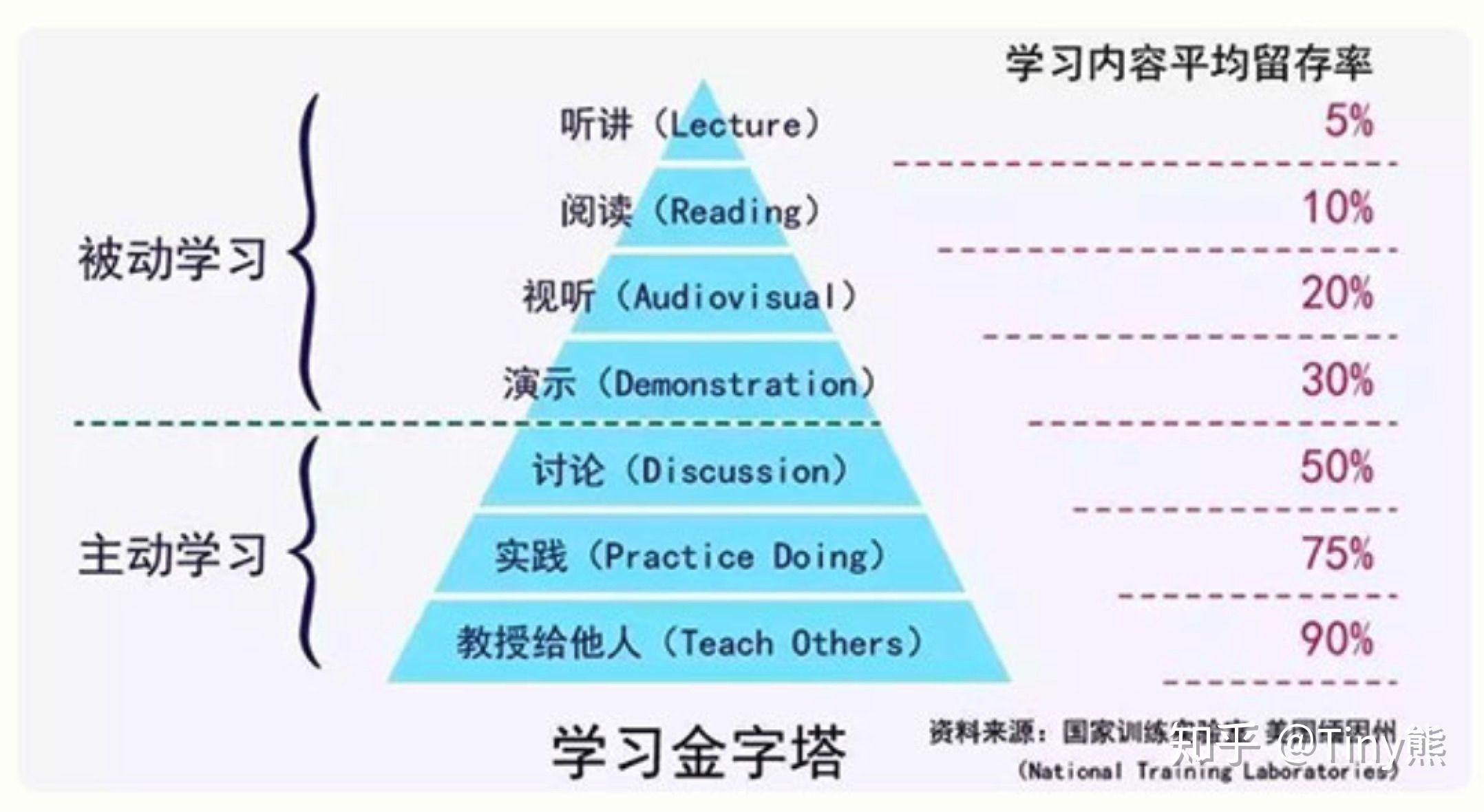 如何快速增加自己的知识储备?