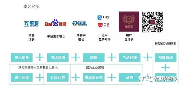 史诗级盘点万能运营人的能力地图 内含阿里百度不同职级能力要求 知乎
