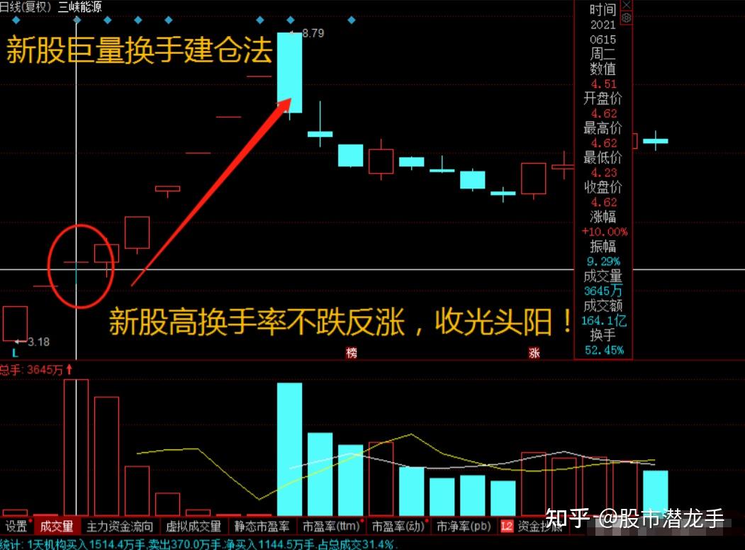 有没有人因为炒股毁掉自己的人生？