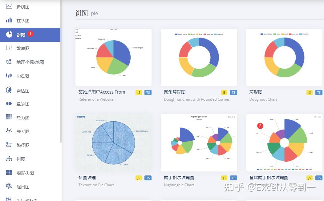 Deepseek竟然还能制作图表,真的太好用了! - 知乎