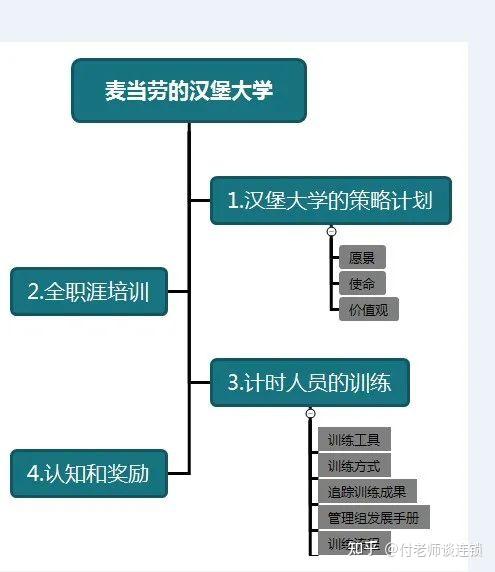 万店连锁：连锁企业如何打造人才复制的商学院 - 知乎