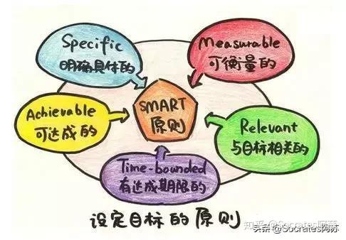 如何给自己定人生目标 v2-450e308d56137639f9da28183b0f03a8_r.jpg