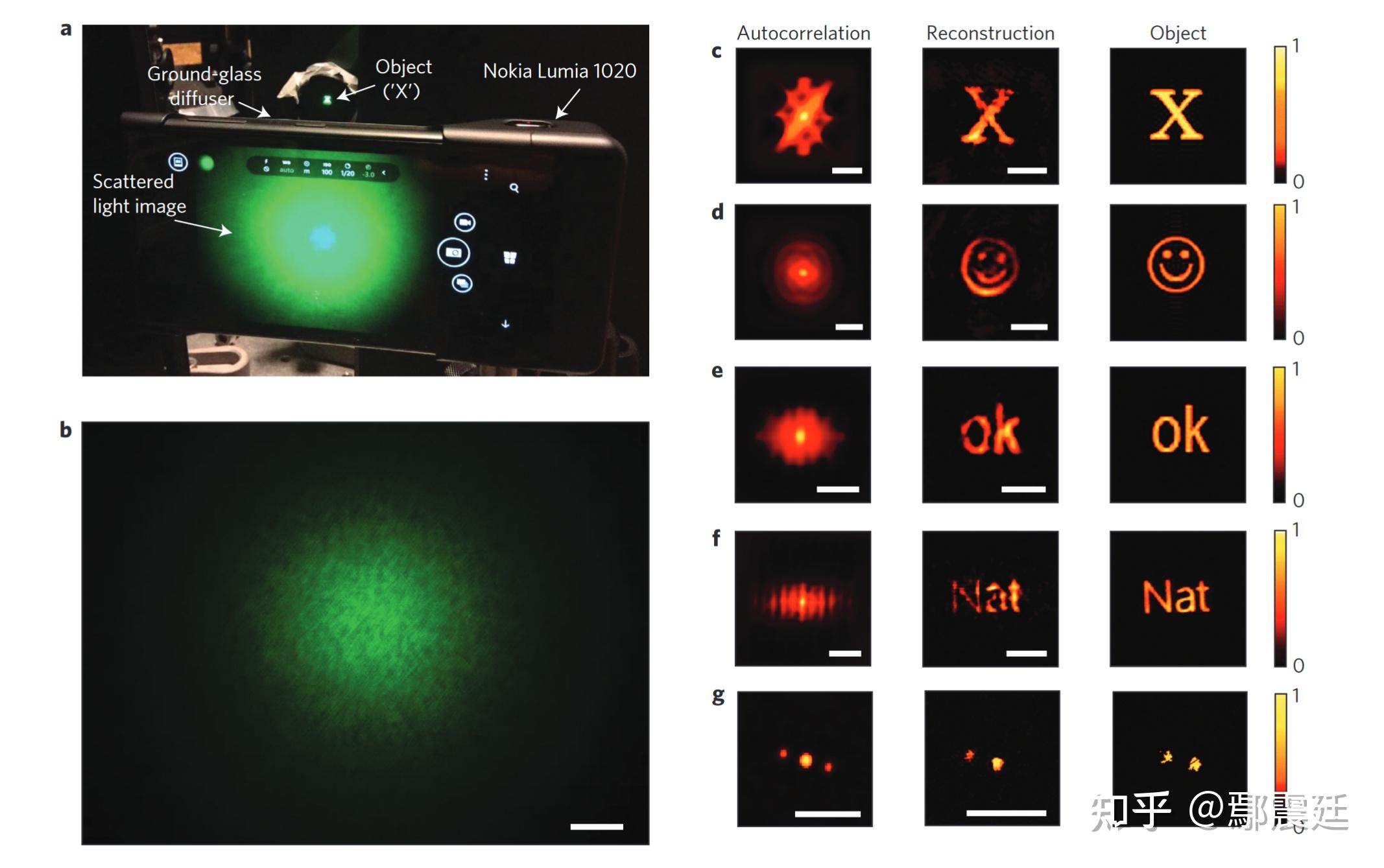 《利用散斑相关通过散射层和绕过角落的非侵入式单次成像技术》阅读笔记 - 知乎