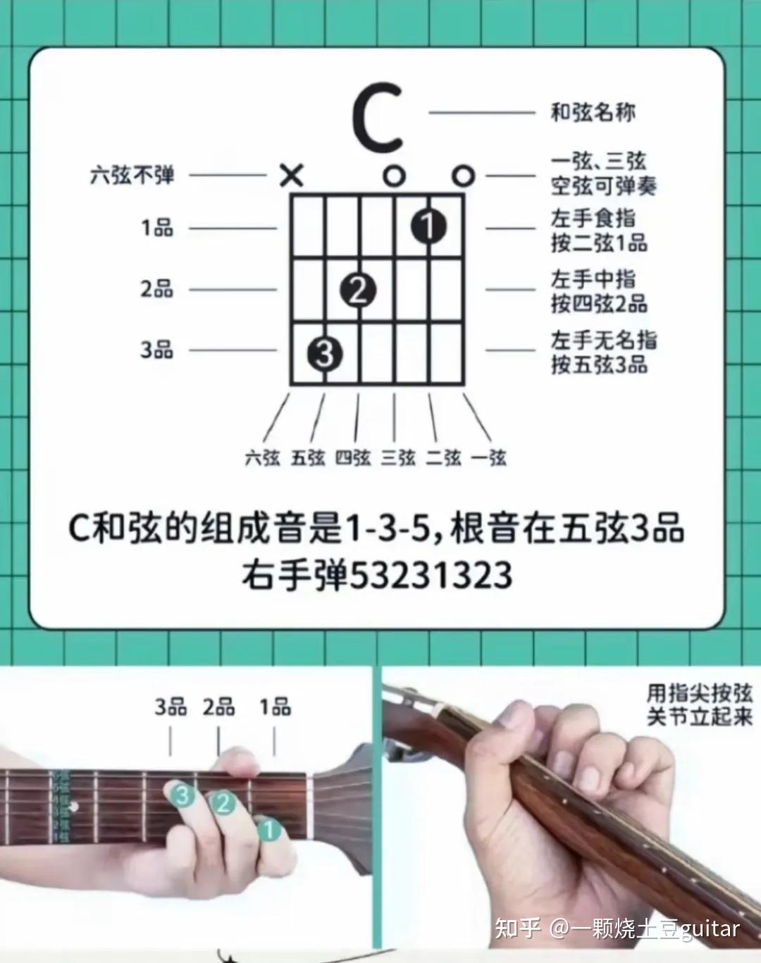 边弹吉他边学乐理（第十一期）| C大调和弦常用按法的由来及根音的重要性 - 知乎