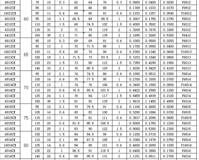 轴承宽径比图片