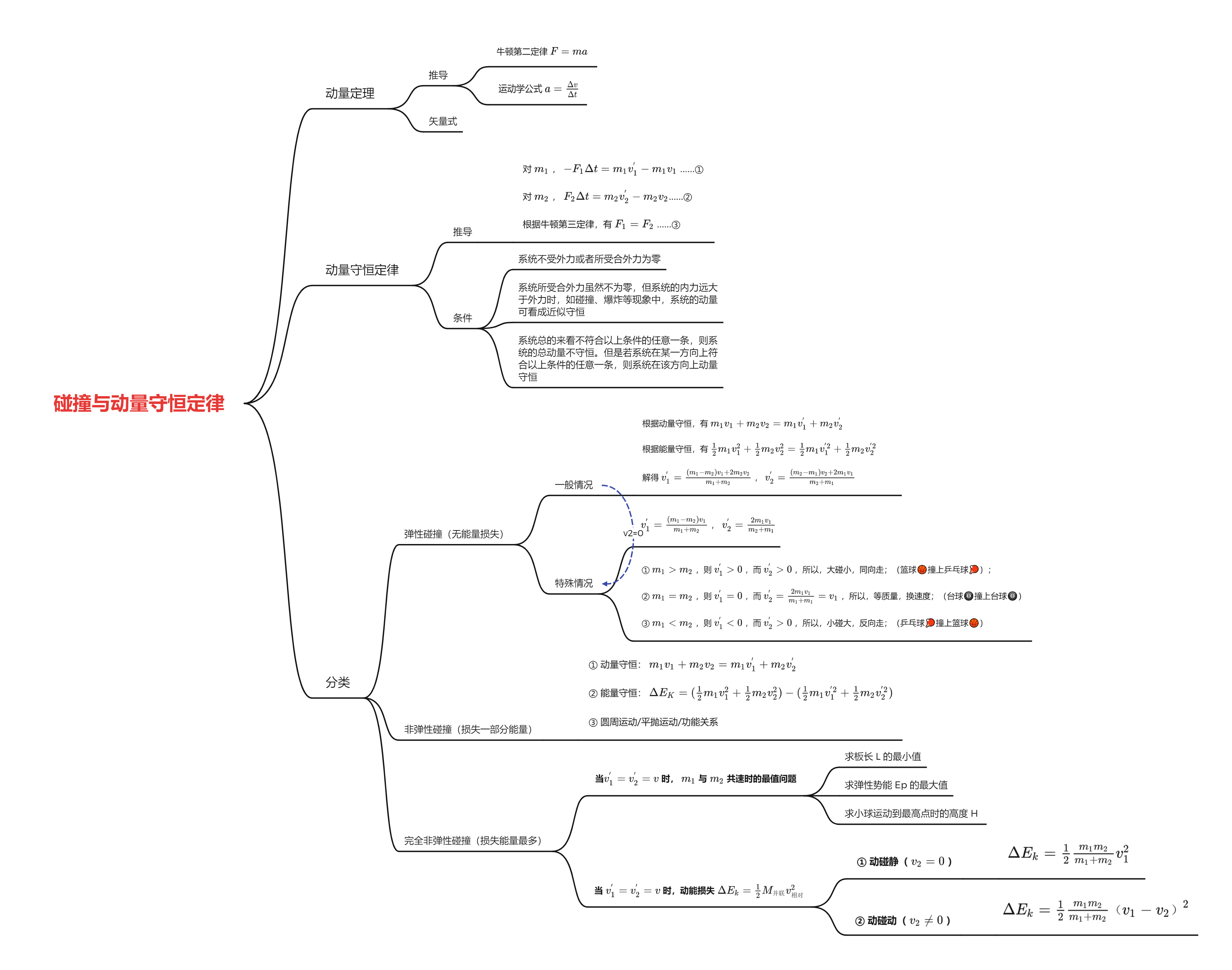 高中物理选择性必修一·碰撞与动量守恒定律 - 知乎