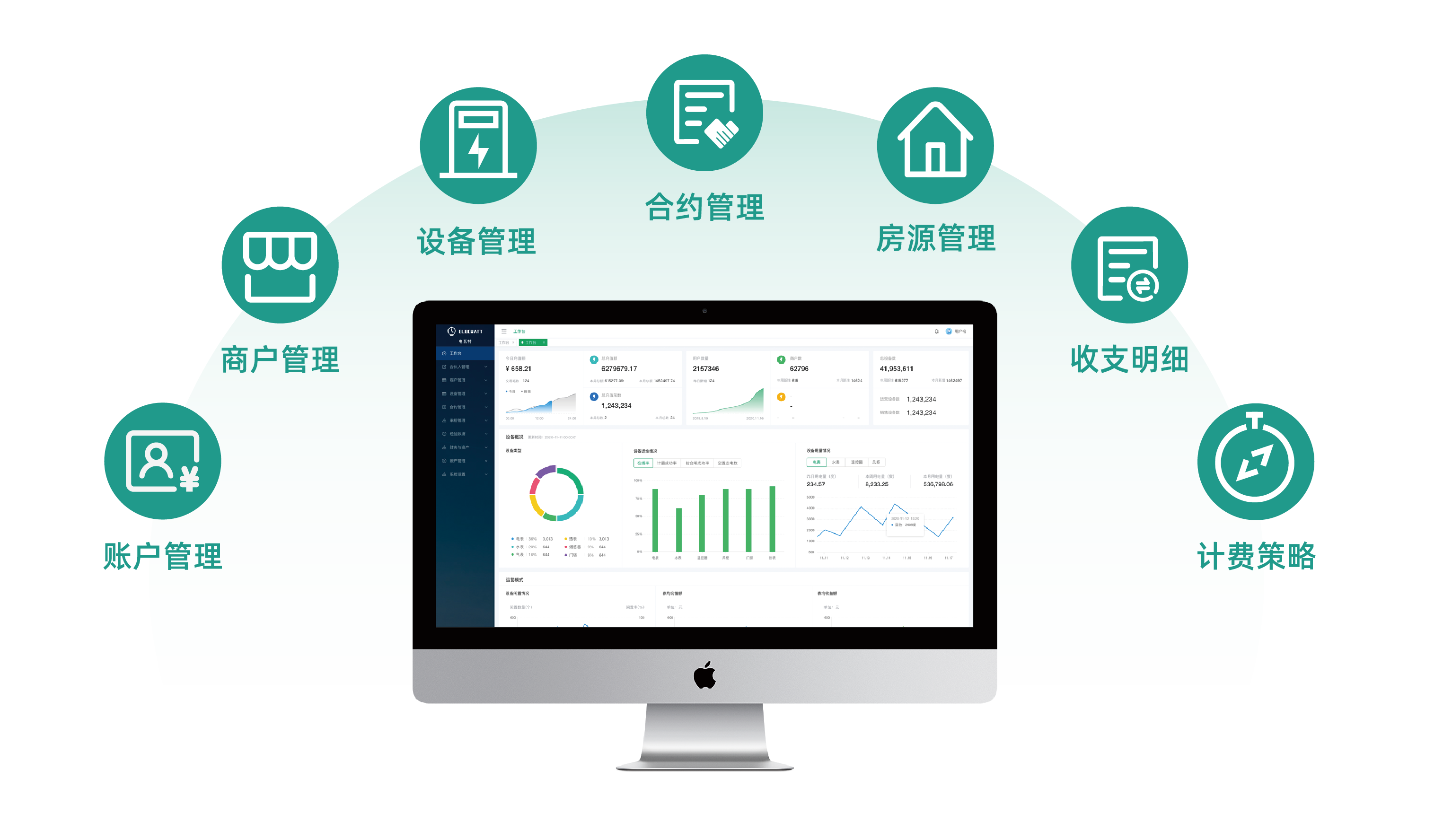 电瓦特能源管理系统在公寓行业的应用案例