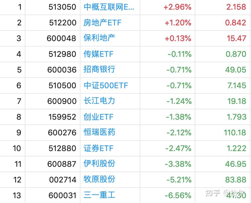 理财实盘114亏损5610茅20暴跌传说有基金经理在调仓了