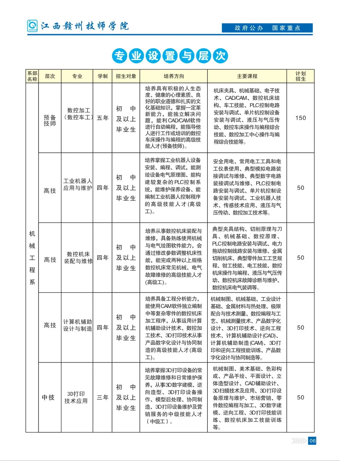 赣州技师学院2022年秋季招生简章