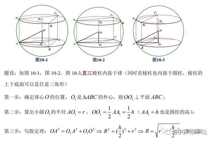 【外接球和内切球】立体几何模型 - 知乎