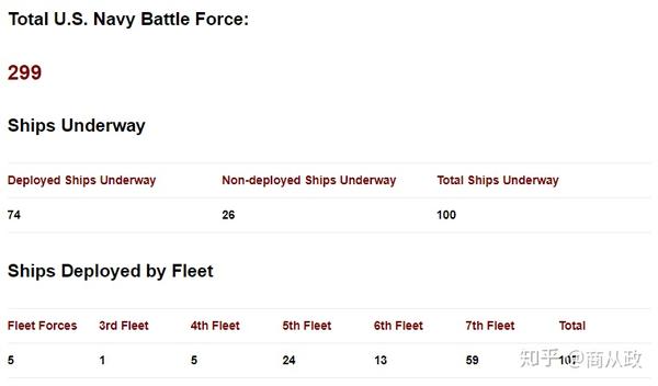 美国海军舰队位置追踪 年4月27日 知乎