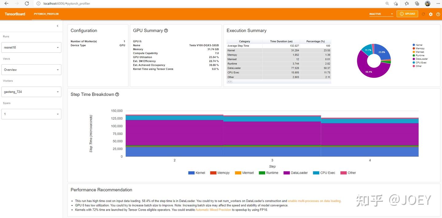 GPU profile性能工具全景：从 PyTorch Profiler/CUPTI 到 eGPU/Neutrino 的粒度演进与可编程观测 ...