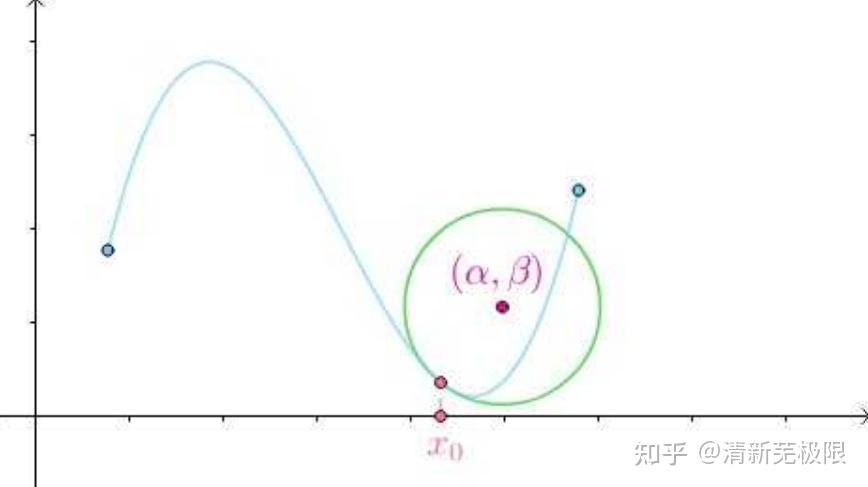 【大学数学】| 平面曲线的弧微分与曲率理论 - 知乎