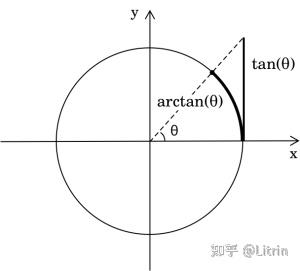 Linux下的“super pi”测试 - 知乎