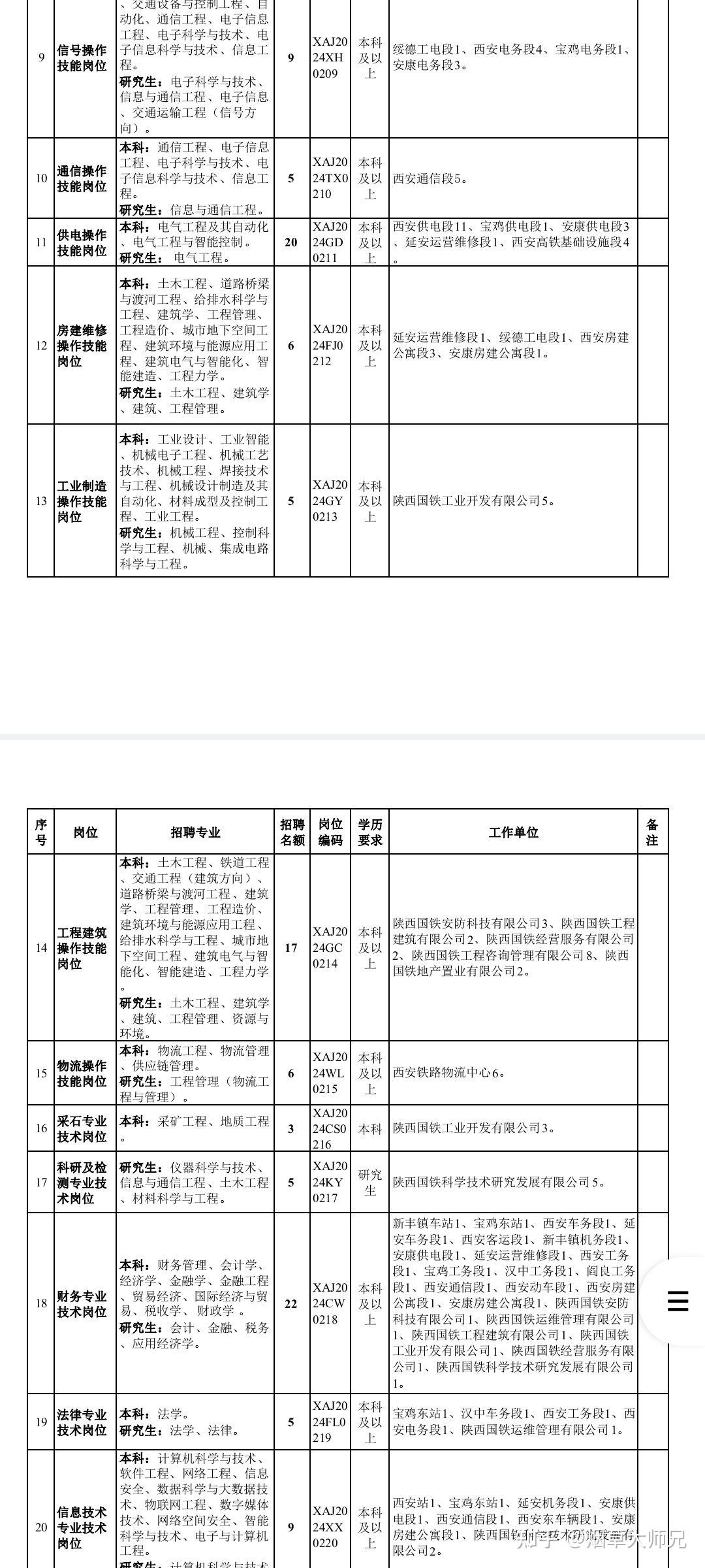 中国铁路西安局集团2024年招聘普通高校大学本科及以上