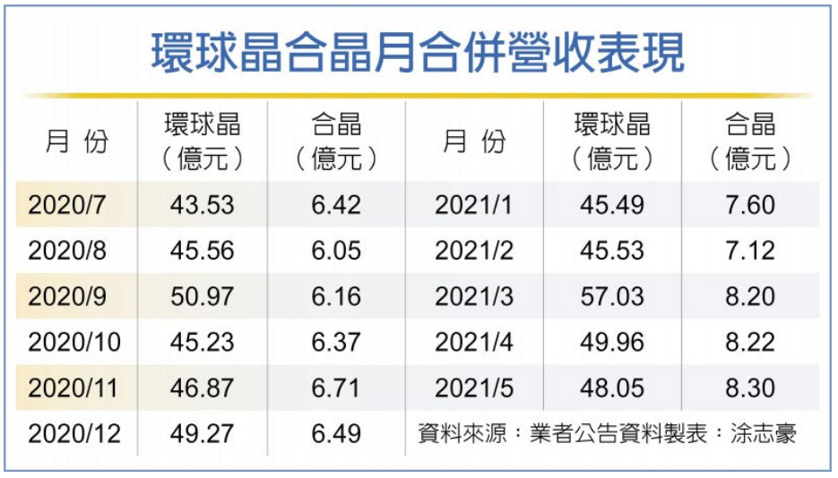 贞光科技获悉 矽晶圆明后年恐大缺货 知乎