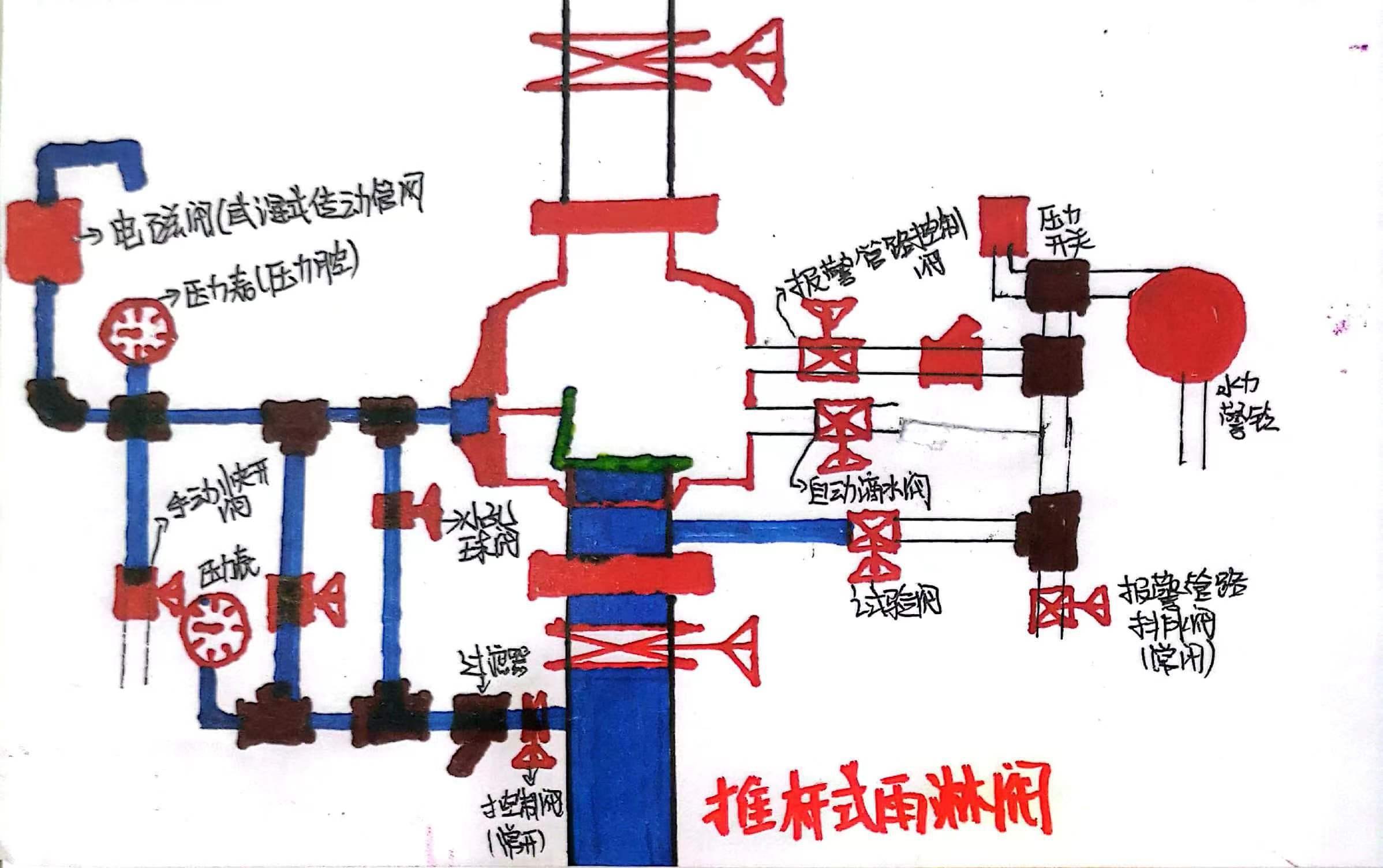 “推杆式雨淋报警阀组”内部结构及工作原理精华汇总！速记 - 知乎