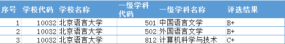北语考研数据_北语考研专业排名_北京语言大学研究生院