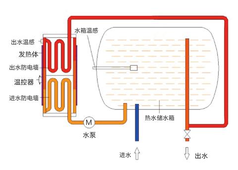 二,如何选购即热式饮水机
