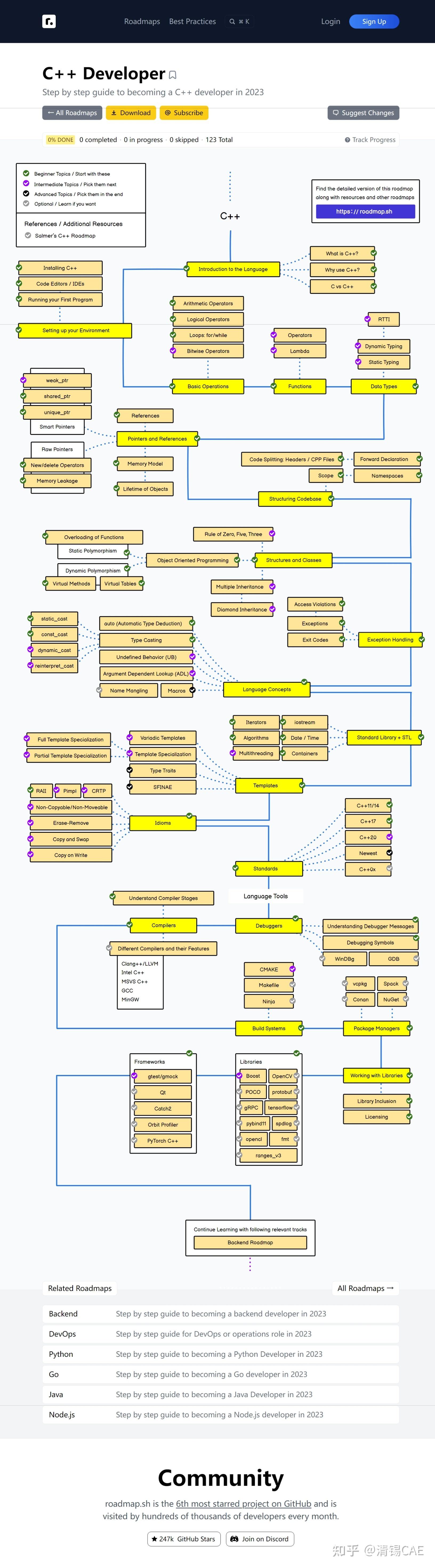 要学习openfoam，c++需要掌握到什么程度？ - 知乎