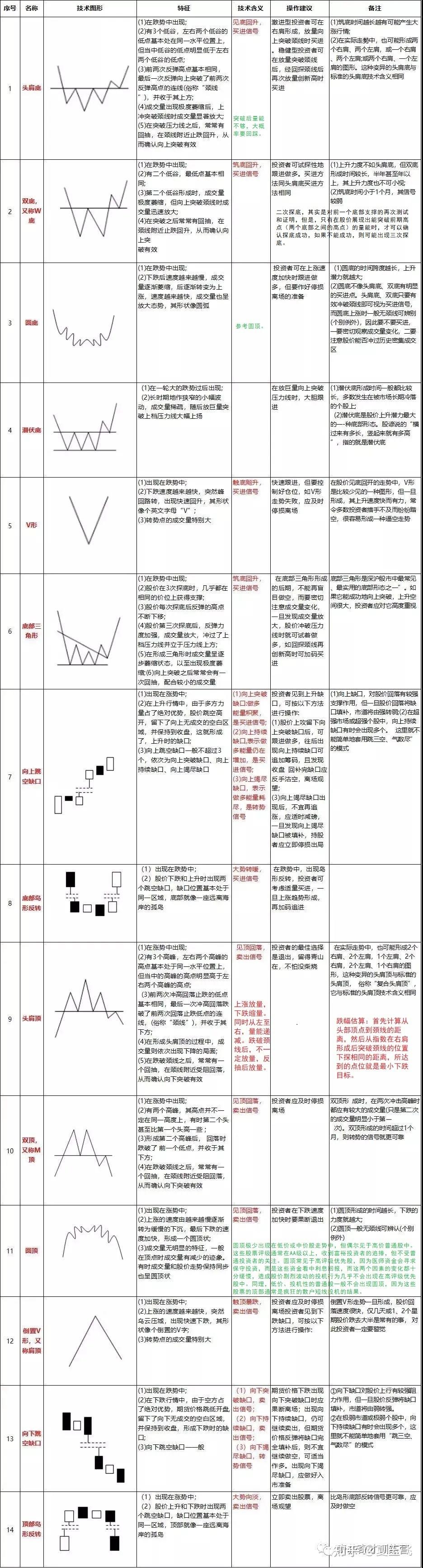 经典反转形态- 知乎