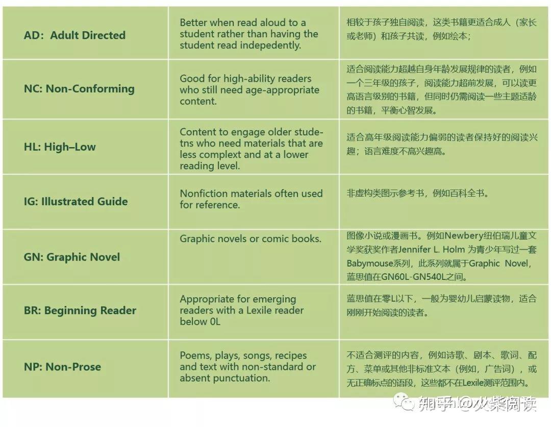 如何理解分级阅读体系lexile蓝思和acceleratedreaderar