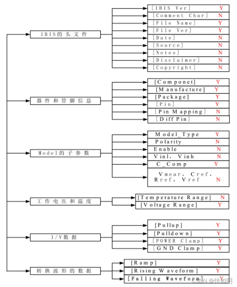 Ibis File 信号完整性分析学习--IBIS模型 - 知乎