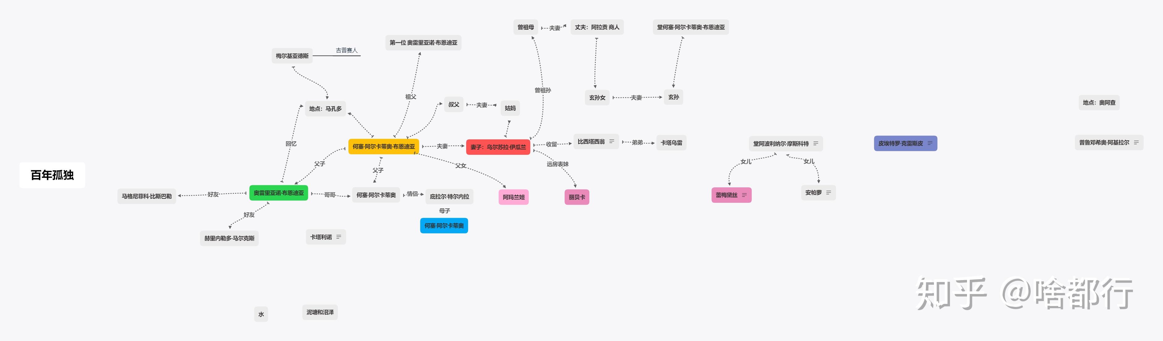 每天阅读30分钟读书笔记